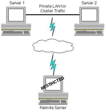 Clustering servers for disaster preparedness