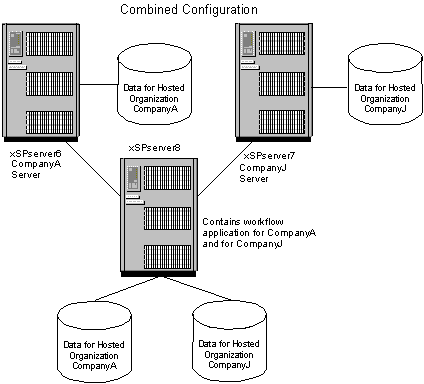 Figure of a combined configuration.