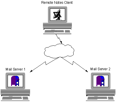Simulating passthru for a mobile client