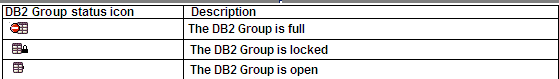 Table of DB2 Group icons.