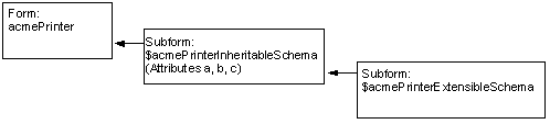 Adding structural object class