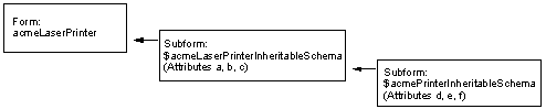 Structural object class inheritance