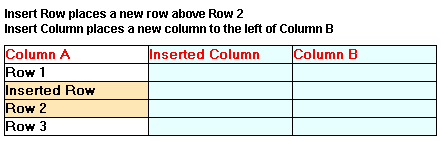Insert Row/Column 2